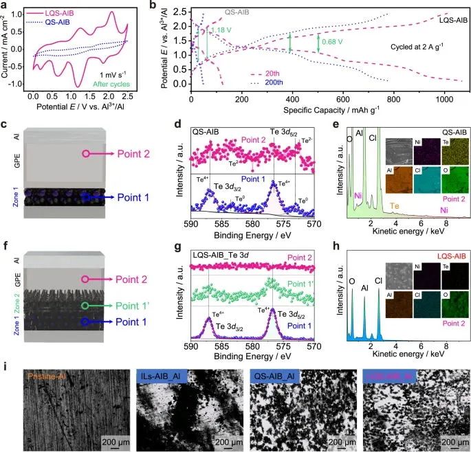 ?北科焦樹強(qiáng)等，最新Nature子刊！解決鋁離子電池的痛點(diǎn)！
