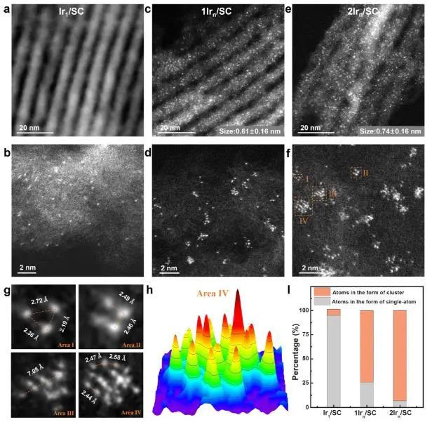 催化頂刊集錦：JACS、Nature子刊、Chem、AFM、ACS Catalysis、ACS Nano等成果
