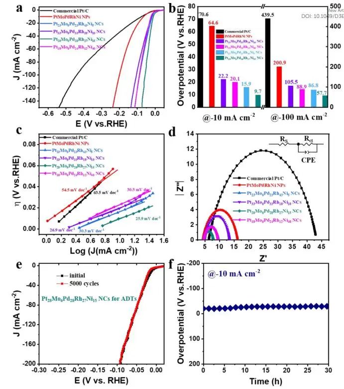 催化頂刊集錦：Angew.、EES、Chem、JACS、ACS Catal.、AFM、ACS Nano