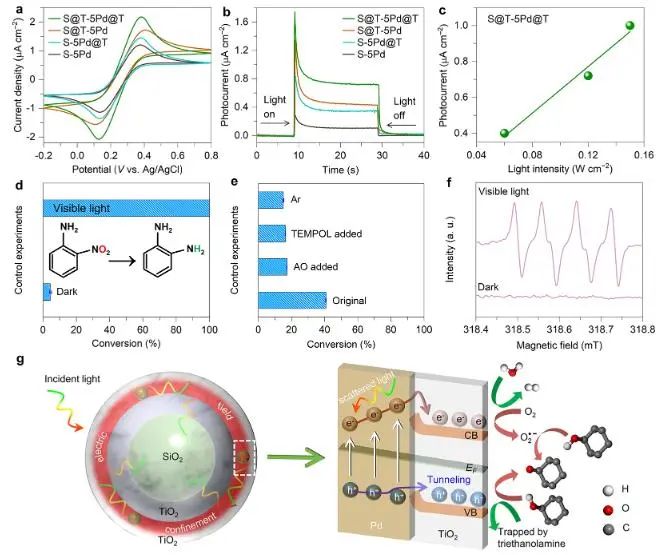 催化頂刊集錦：Angew.、EES、Chem、JACS、ACS Catal.、AFM、ACS Nano
