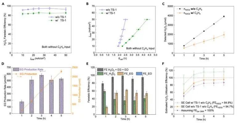 催化頂刊集錦：JACS、Angew.、Joule、AM、AFM、ACS Catal.、Nano Lett.等