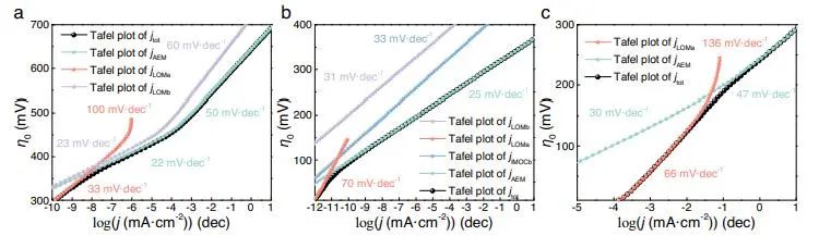 催化頂刊集錦：JACS、Nature子刊、Angew.、AFM、Adv. Sci.、ACS Catal.等成果
