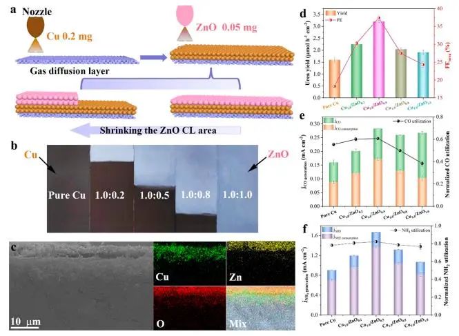 催化頂刊集錦：JACS、Nature子刊、Angew.、AFM、Adv. Sci.、ACS Catal.等成果
