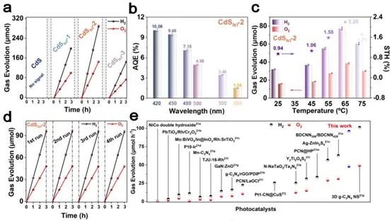 催化頂刊集錦：Nature子刊、Angew.、AFM、AM、Nano Energy、ACS Energy Lett.等！