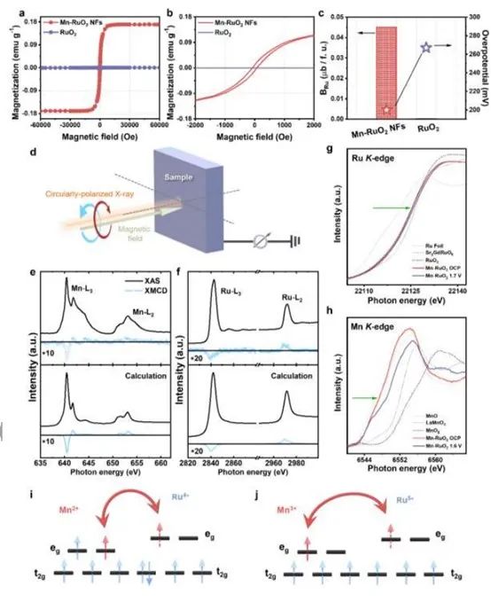 催化頂刊集錦：Nature子刊、Angew.、AFM、AM、Nano Energy、ACS Energy Lett.等！