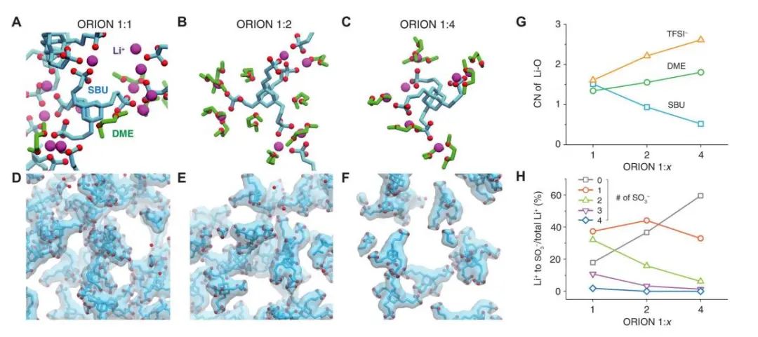 ?Science子刊：超分子電解質(zhì)實現(xiàn)固態(tài)電池閉環(huán)正極回收