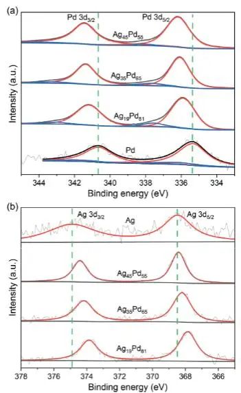 催化頂刊集錦：JACS、Nature子刊、Chem、AFM、ACS Catalysis、ACS Nano等成果