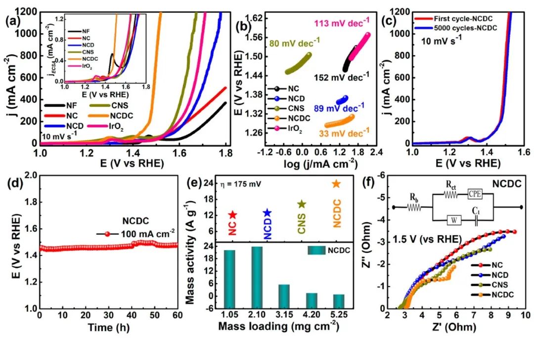 催化頂刊集錦：Angew.、AFM、Adv. Sci.、ACS Energy Lett.、ACS Catal.、CEJ等！