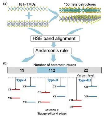催化頂刊集錦：JACS、Nature子刊、Angew.、AFM、Adv. Sci.、ACS Catal.等成果