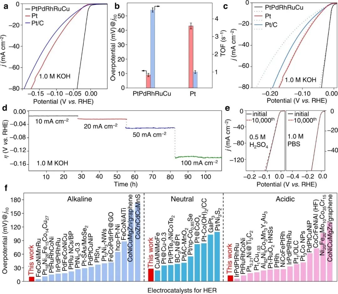 催化頂刊集錦：Nature子刊、Angew.、AFM、AM、Nano Energy、ACS Energy Lett.等！