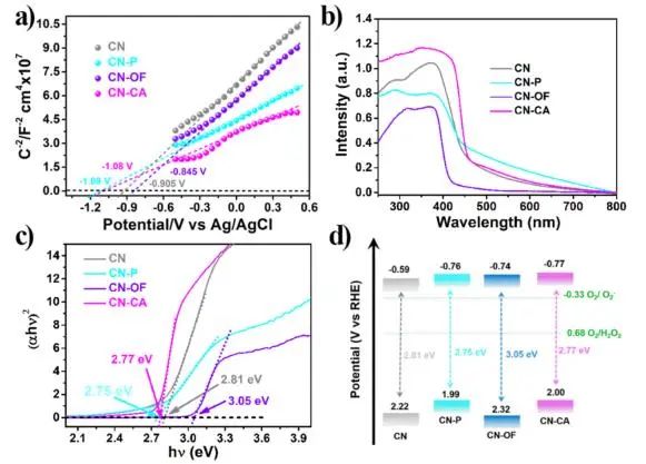 李新勇團(tuán)隊(duì)ACS Catalysis：調(diào)節(jié)CN分子結(jié)構(gòu)，探究壓電效應(yīng)對(duì)光催化生產(chǎn)H2O2的影響