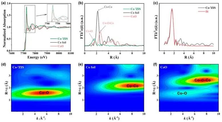 ACS Catalysis：Co修飾ZnIn2S4單分子層，構建CoZn雙中心促進光催化CO2固定