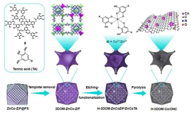 催化頂刊集錦：JACS、Nat. Catal.、AM、AFM、ACS Catal.、ACS Nano、Small等人