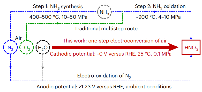 超強(qiáng)??！鄧德會/于良，再發(fā)Nature Catalysis！