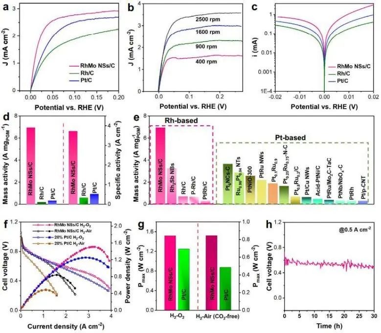催化頂刊集錦：Nature子刊、JACS、AFM、ACS Catalysis、Nano Energy等