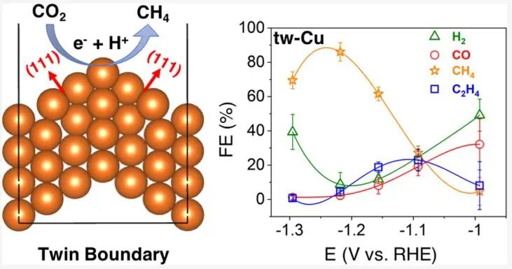 加州洛杉磯分校黃昱等，最新JACS！