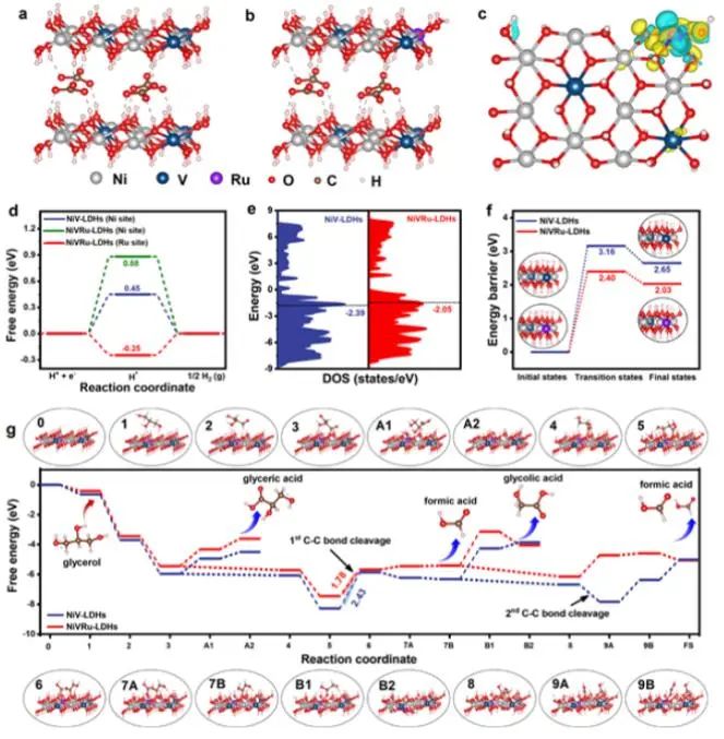 催化頂刊集錦：Nature子刊、AM、AEM、Nano Energy、Nano Letters、Small等