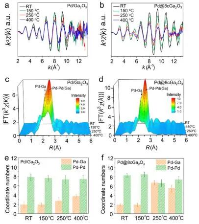 催化頂刊集錦：JACS、AEM、ACS Catalysis、ACS Nano、Small等成果
