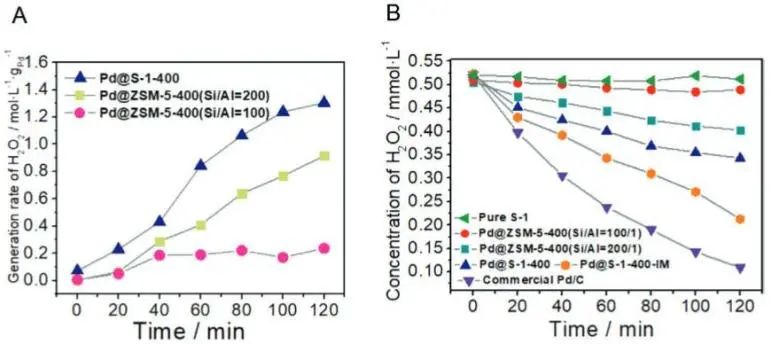 催化頂刊集錦：JACS、AEM、ACS Catalysis、ACS Nano、Small等成果