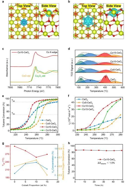 催化頂刊集錦：Nature子刊、EES、AFM、ACS Catal.、Small、Adv. Sci.等成果