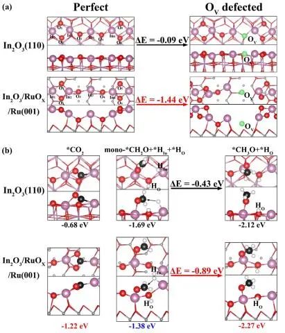 催化頂刊集錦：JACS、Angew.、AEM、ACS Catal.、ACS Energy Lett.、Small等成果