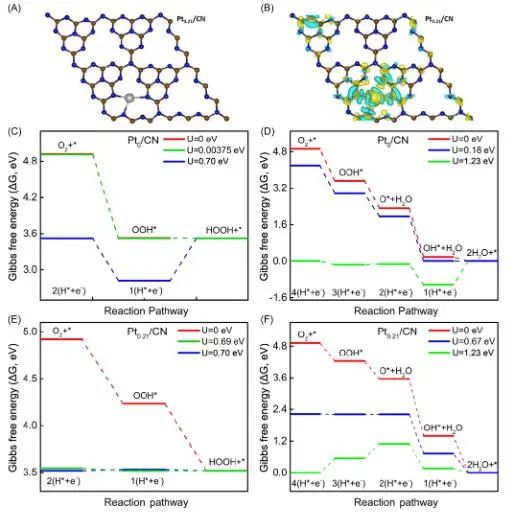 催化頂刊集錦：JACS、Angew.、AEM、ACS Catal.、ACS Energy Lett.、Small等成果