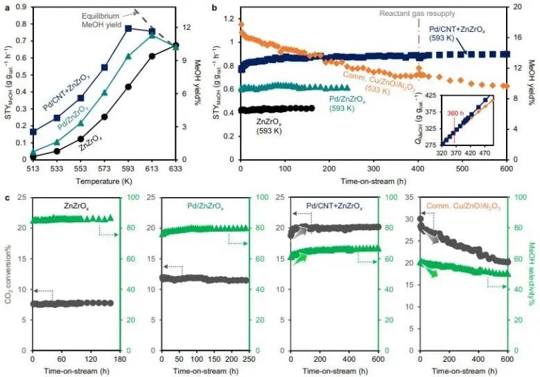 催化頂刊集錦：Nature子刊、Angew.、JACS、AEM、ACS Catalysis等成果