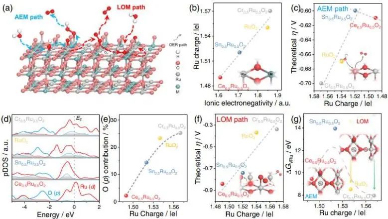 催化頂刊集錦：Nature子刊、Angew.、JACS、AEM、ACS Catalysis等成果