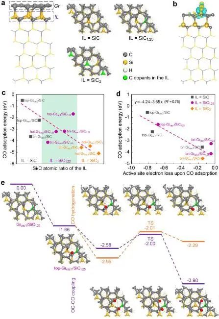 催化頂刊集錦：Nature子刊、Angew.、JACS、AEM、ACS Catalysis等成果
