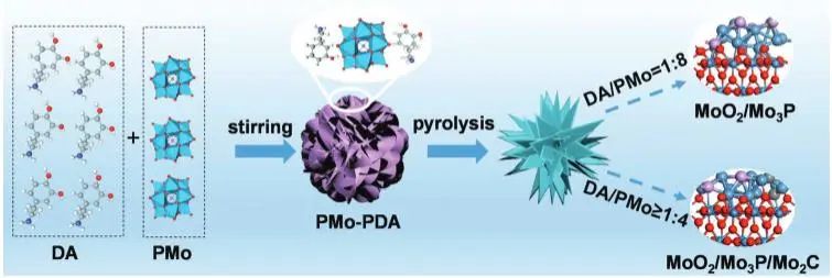 催化頂刊集錦：JACS、Angew.、AM、AEM、Adv. Sci.、Small等成果集錦！