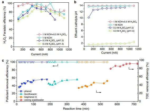 催化頂刊集錦：Nature子刊：EES、Angew.、JACS、AFM、Nano Energy等