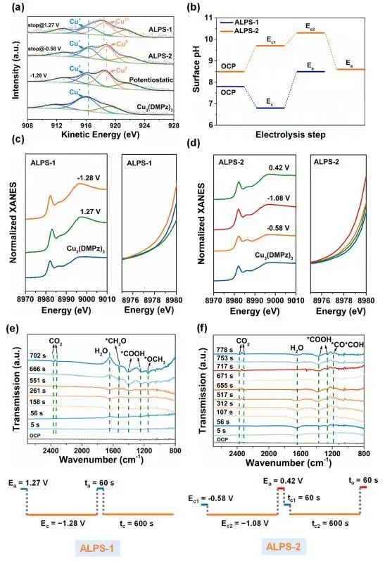 催化頂刊集錦：Nature子刊：EES、Angew.、JACS、AFM、Nano Energy等