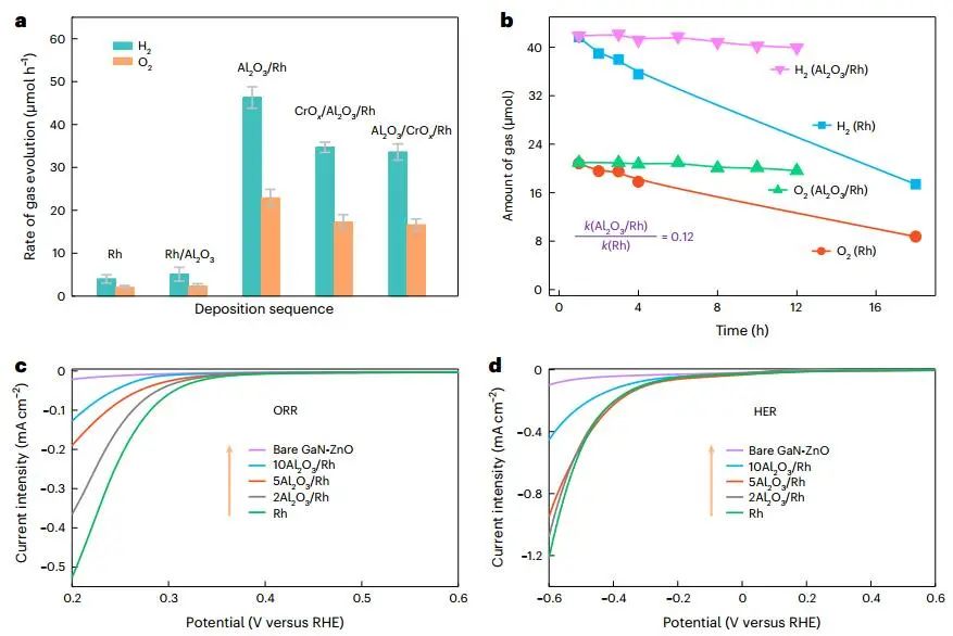 殺瘋了！大連化物所，一天里連發(fā)Science和兩篇Nature大子刊！