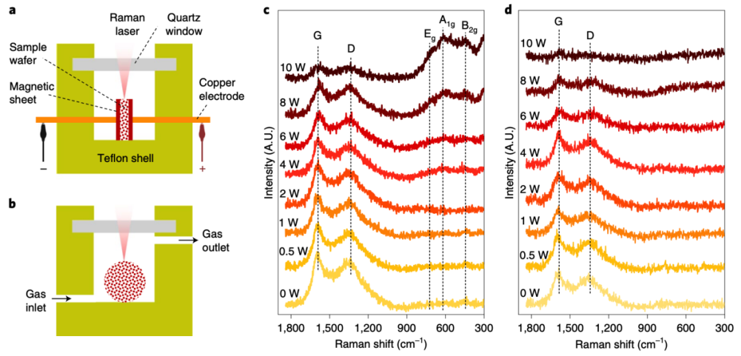 寧波材料所&濟(jì)南大學(xué)Nature Catalysis：大大降低反應(yīng)溫度！