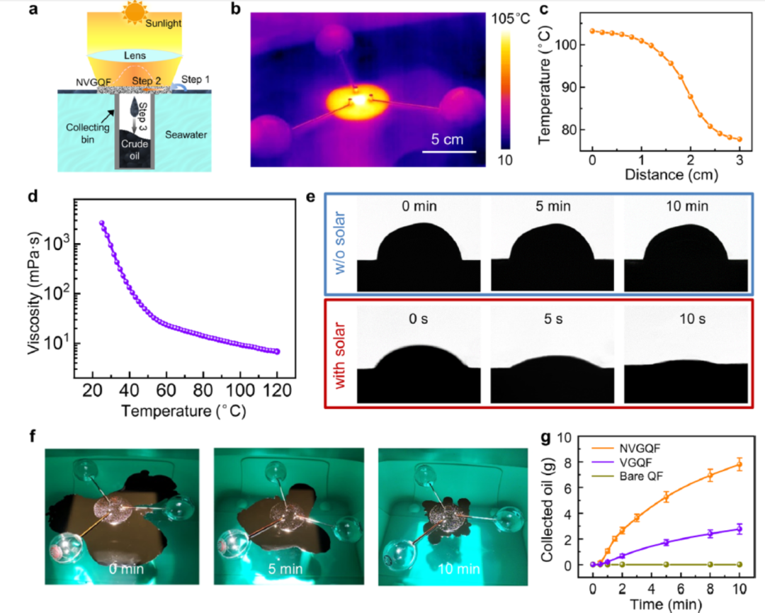 劉忠范院士，最新JACS!