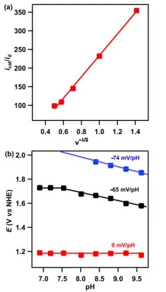 催化頂刊集錦：Nature、JACS、Nano Energy、ACS Catal.、Chem. Eng. J.等成果