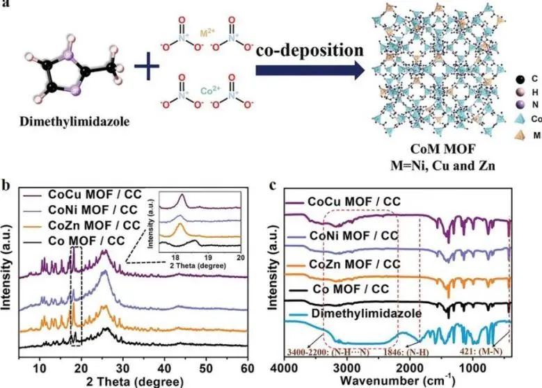 8篇催化頂刊：Nat. Commun.、Nano Lett.、ACS Nano、Small、Chem. Eng. J.等成果