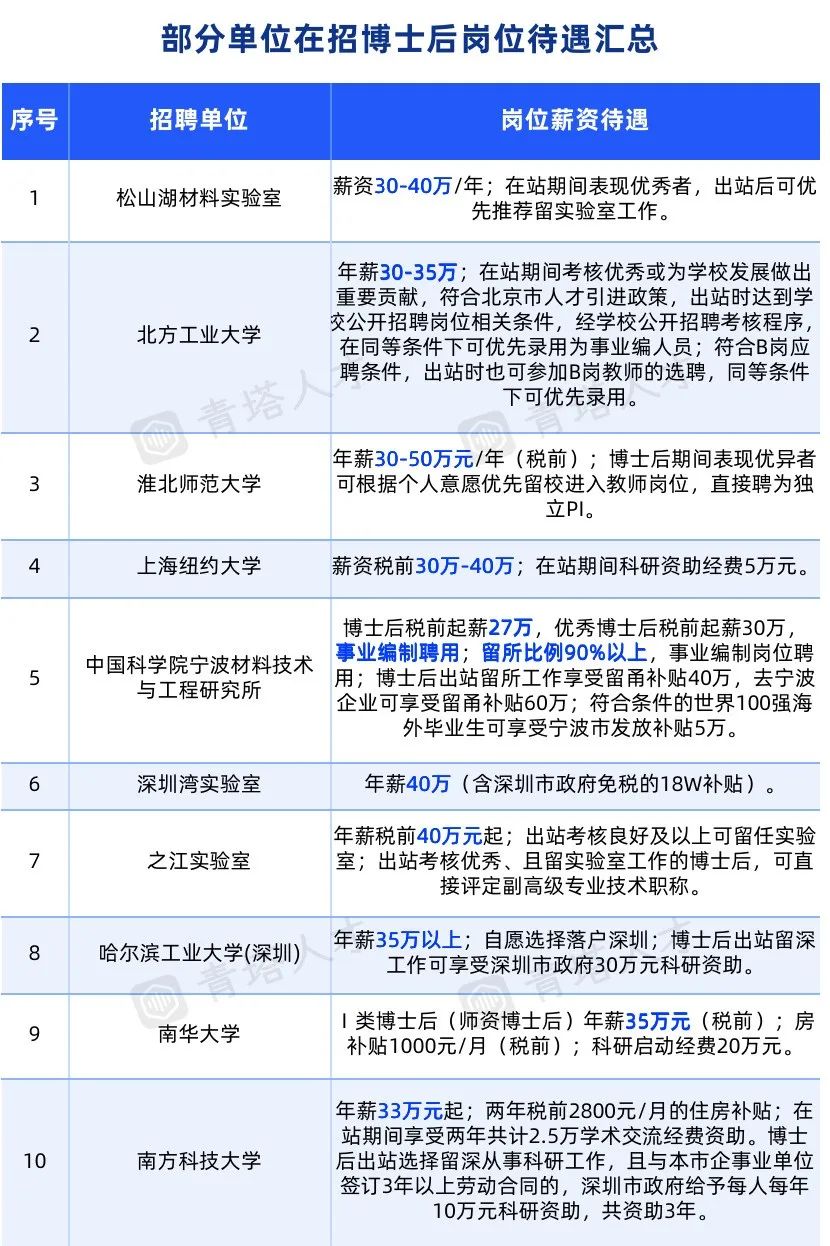 985高校：我們不要講師，只要三年博后！
