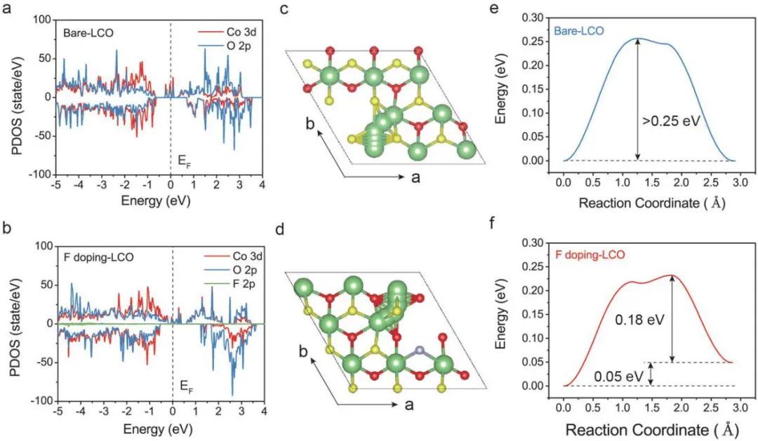 陸盈盈Adv. Sci.: 實現(xiàn)4.6 V高壓LiCoO2電池的外向內(nèi)取向的納米結(jié)構(gòu)