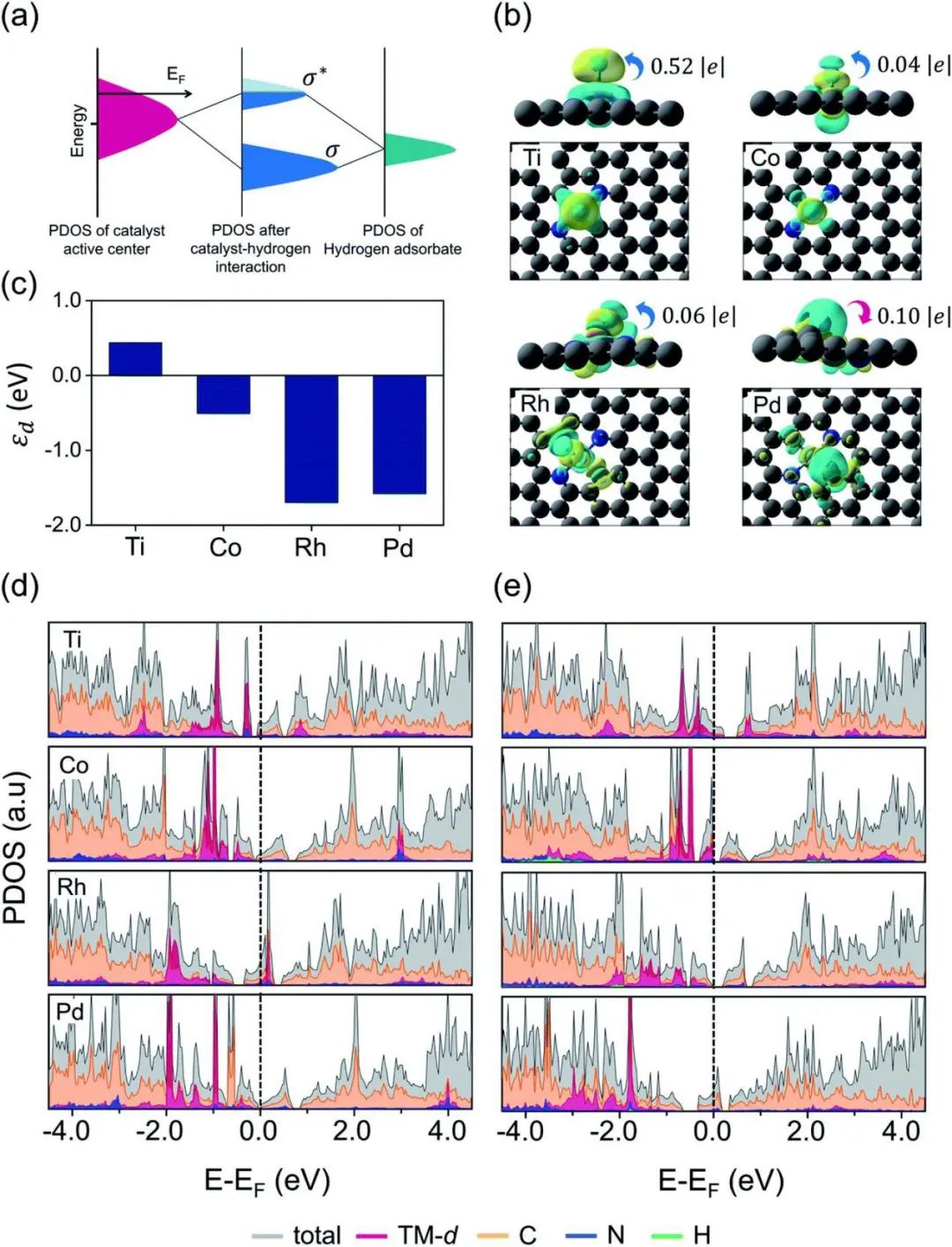 機器學習，頂刊精選：Nature、ACS Catalysis、JMCA、ACS AMI、ES&T等成果