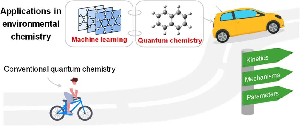 機器學習，頂刊精選：Nature、ACS Catalysis、JMCA、ACS AMI、ES&T等成果