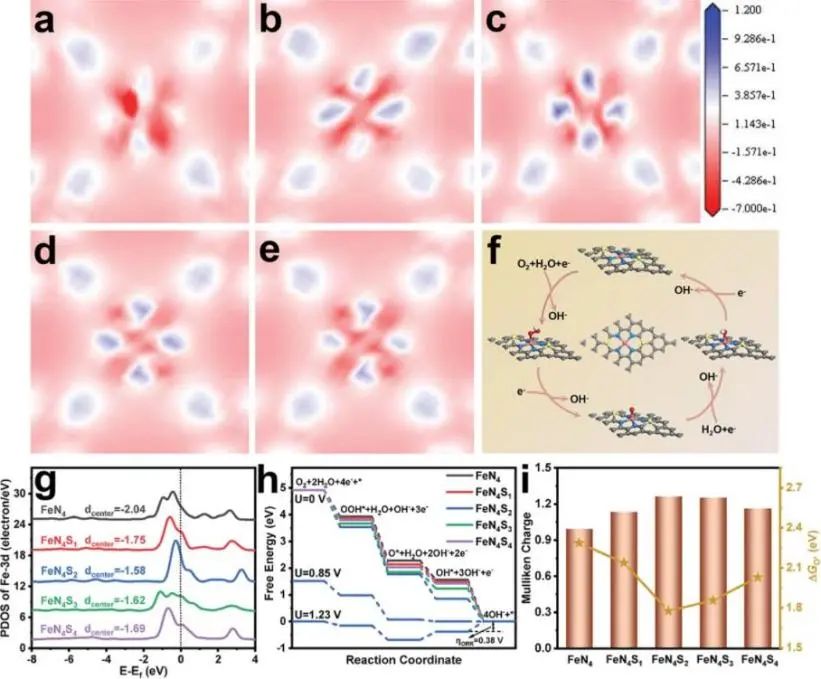 催化頂刊集錦：ACS Catalysis、Small、Nano Energy、NML、Appl. Catal. B.等成果