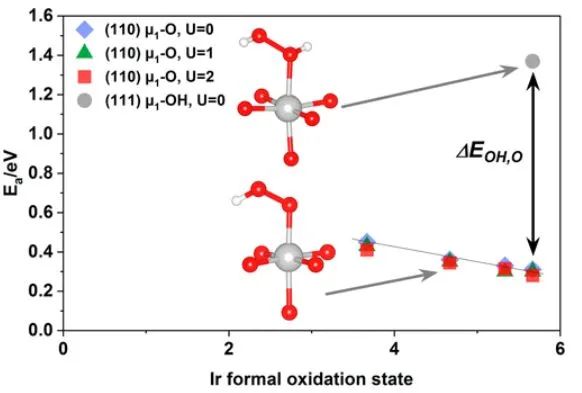 弗里茨哈伯研究所JACS: 表面電子空穴富集物種對(duì)于電催化水氧化具有活性