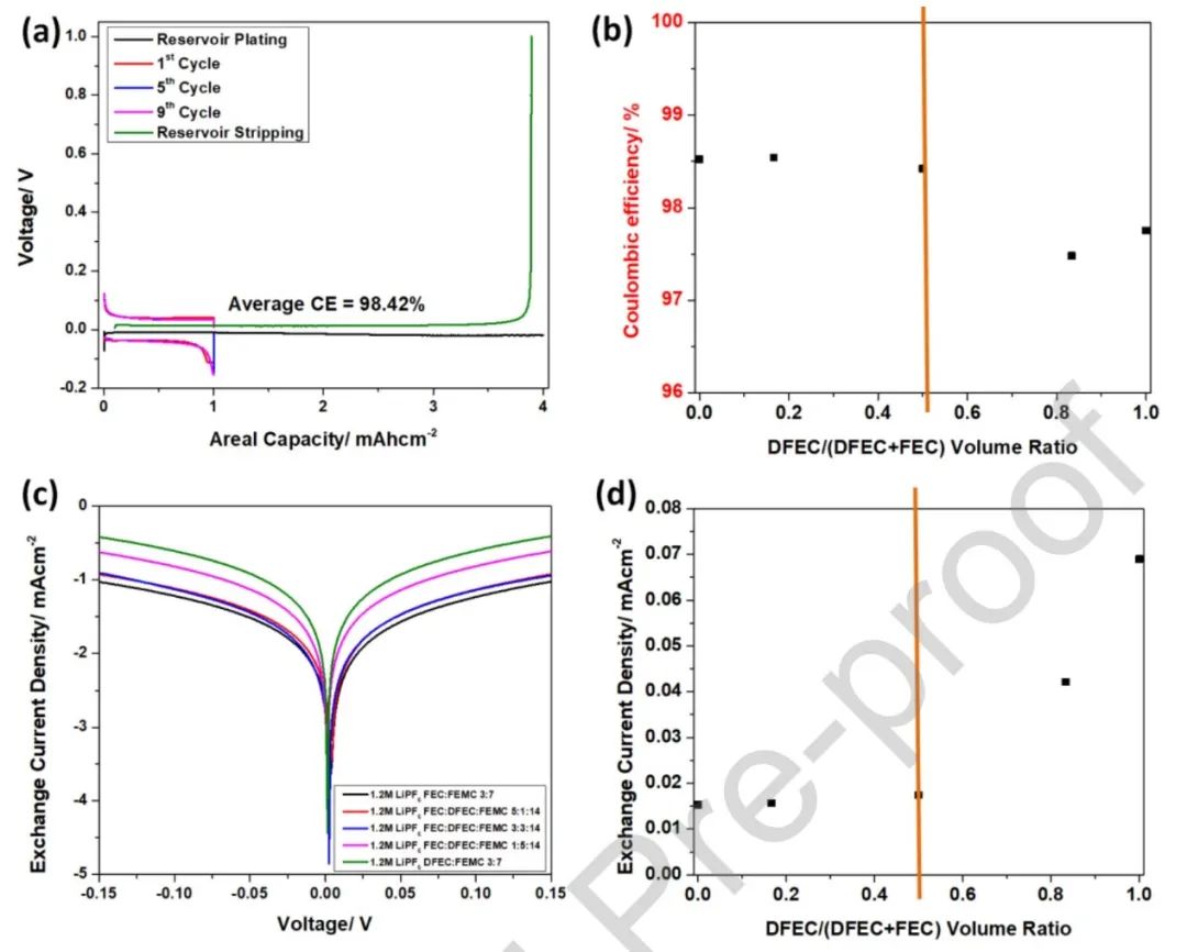阿貢Nano Energy：鋰金屬電池的溶劑化保護(hù)型高壓電解液