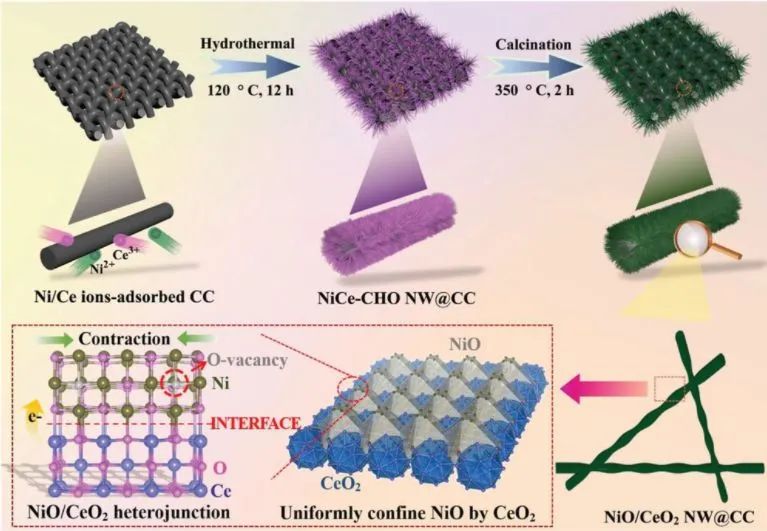 催化日報：AM/AFM/Small/ACS Nano/Chem. Eng. J.等最新催化成果