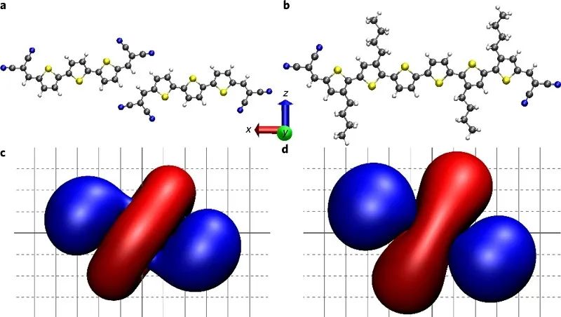 最新Nature Materials：混合對有機半導體薄膜帶隙的影響
