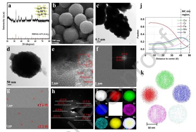 ?溫珍海/陳俊翔Nano Energy：一石二鳥，構(gòu)建高熵硫化物用于提升燃料電池功率同步甘油電氧化