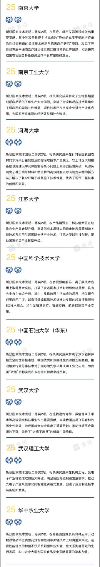 重磅！2022年度中國高校技術(shù)發(fā)明貢獻(xiàn)50強出爐！
