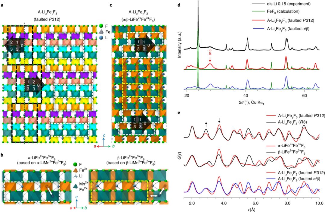重磅！劍橋大學最新Nature Materials：金屬氟化物的鋰化新機制