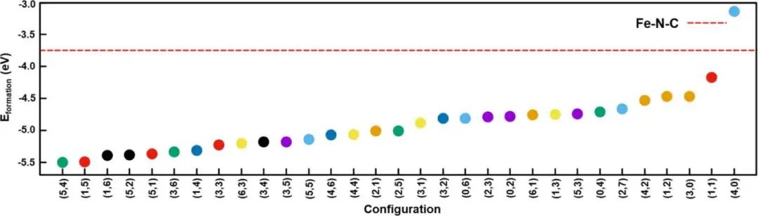 ACS Catalysis：氧還原反應(yīng)雙金屬位催化劑的機(jī)理研究